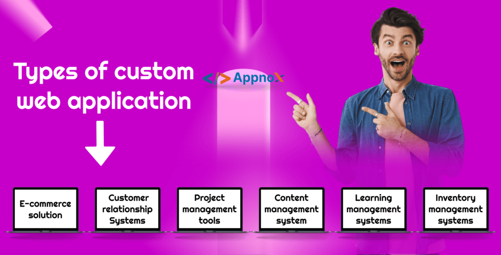 Types of Custom Web Applications